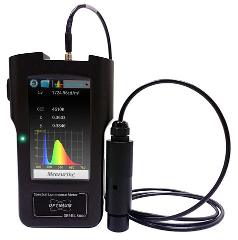 Brightness Color meter trading|Light Meters .